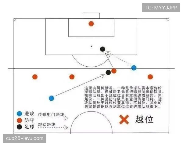 越位规则中有哪些豁免情况容易被误判？专家详解关键点