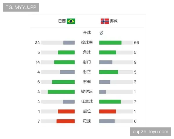 巴西1-2挪威赛后复盘：高效反击制造淘汰赛冷门